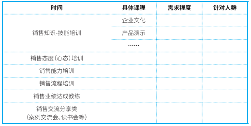 销售培训的类别