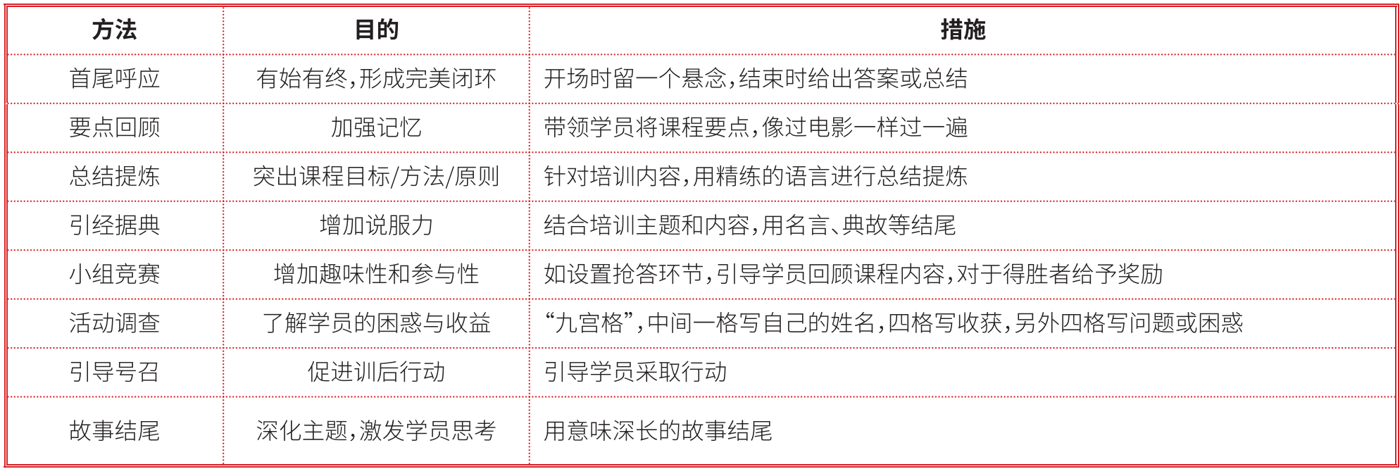 收尾的方法和技巧