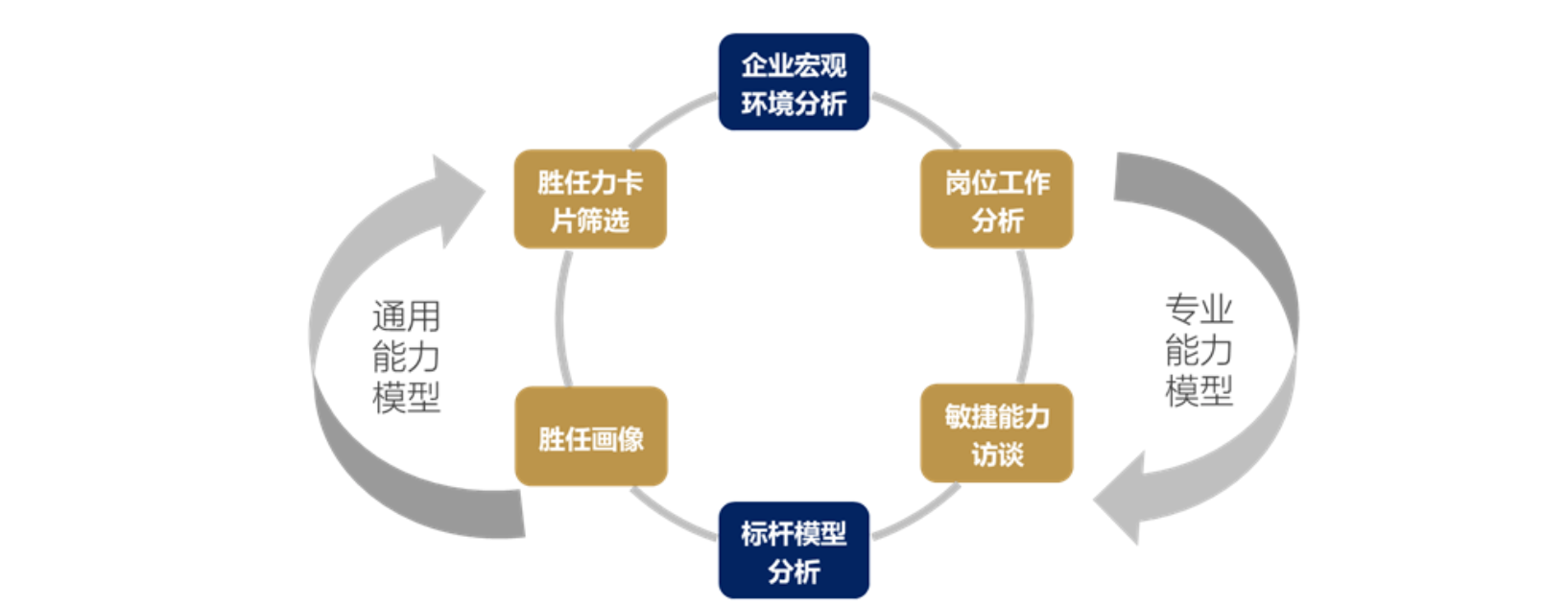 敏捷建模方法论