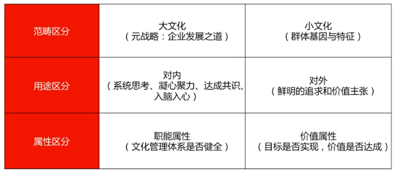 大文化和小文化的区别