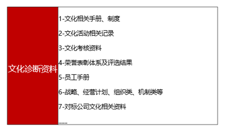 文化诊断资料