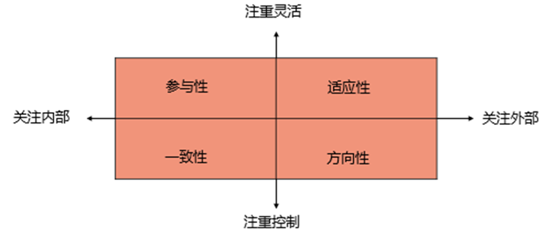 企业均衡发展