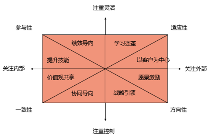 12.png 企业文化诊断和文化发展目标