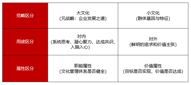 企业文化诊断