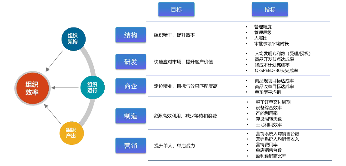 图3 分析指标