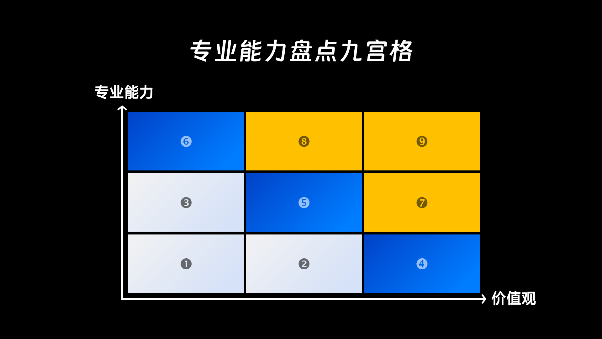 专业能力盘点九宫格