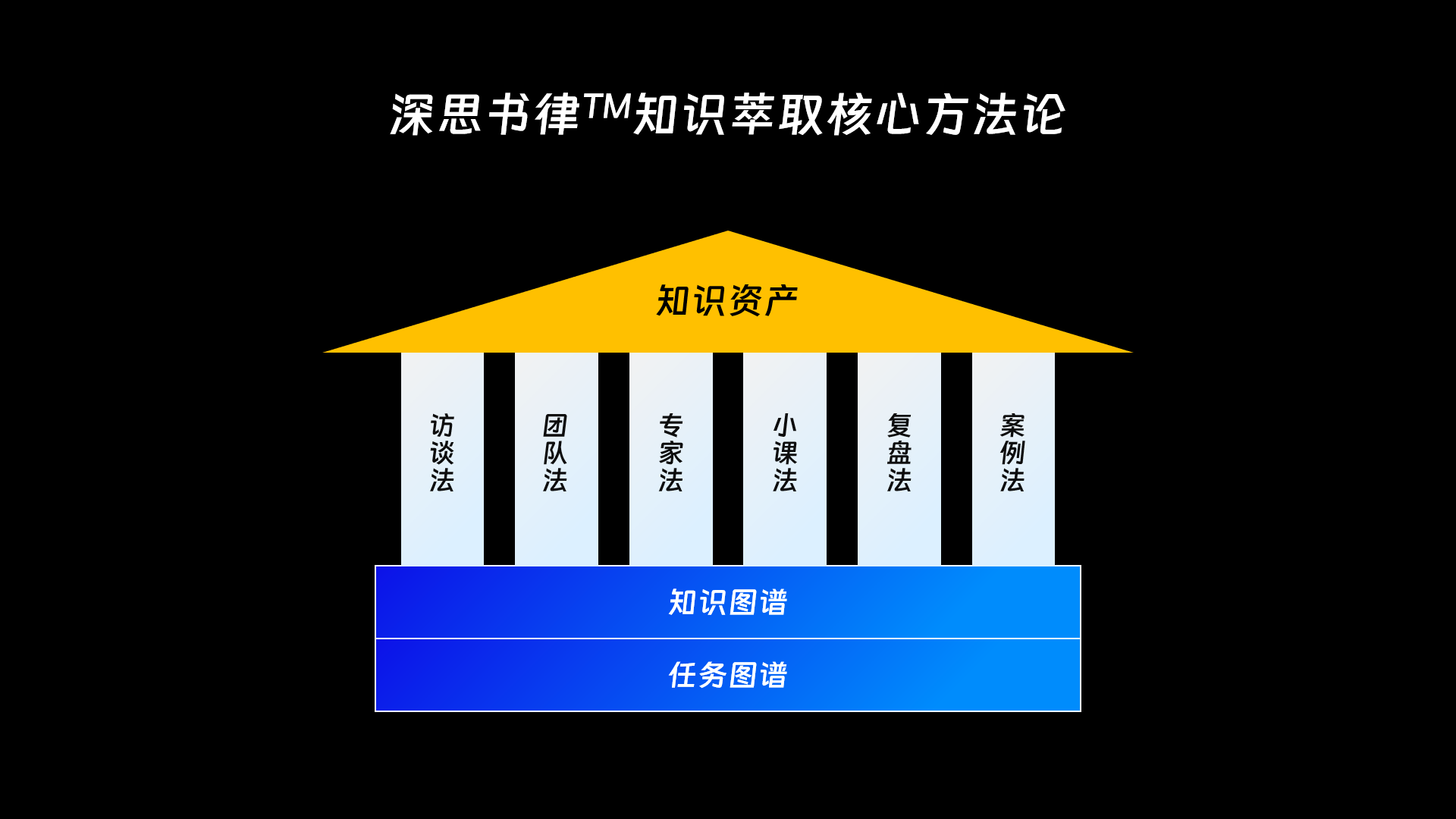 知识萃取核心方法论