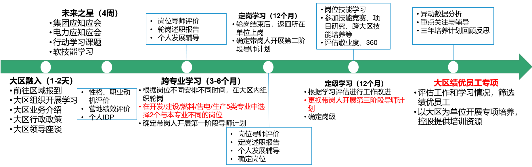 三年人才培养方案