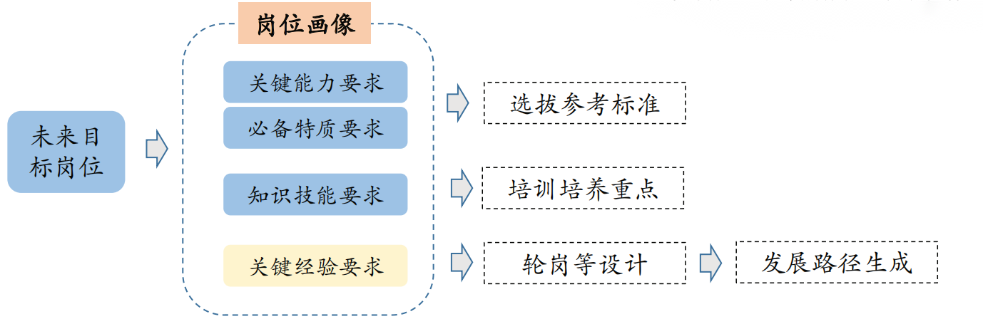 设计校招培养整体培训方案