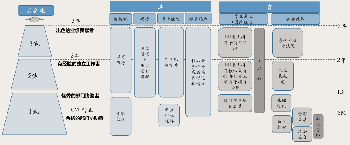 设计年度培育和评选标准