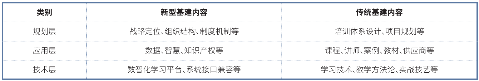 企业培训机构的“基础设施”建设