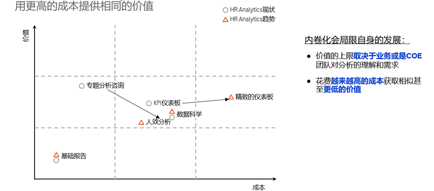 波斯顿矩阵1