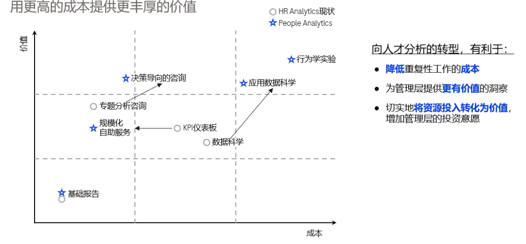 波斯顿矩阵2