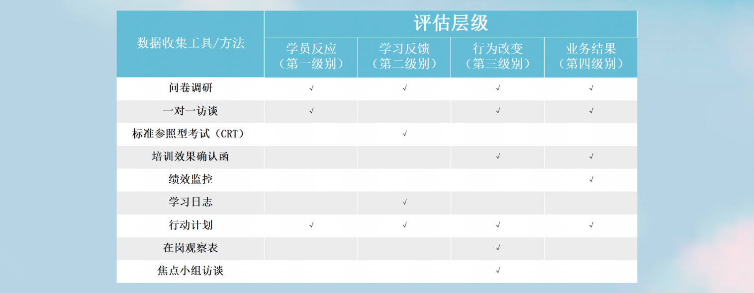  90天破壳计划学习效果评估