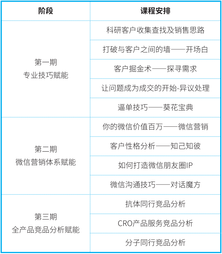  “飞鹰计划”三大权益授课内容