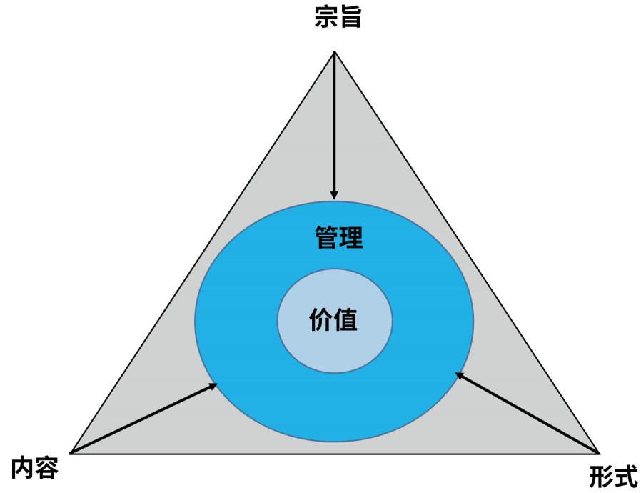 教学内在逻辑