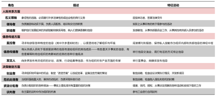 明茨伯格-干部十大角色