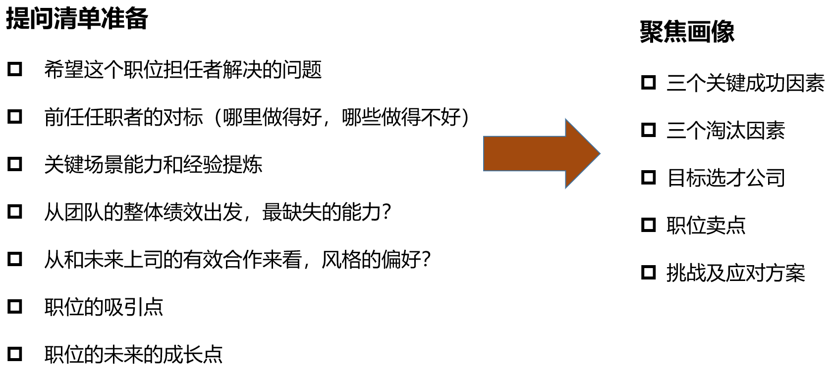 图5 人才画像的实操