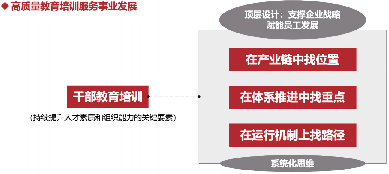  中国石化干部教育培训工作总体思路