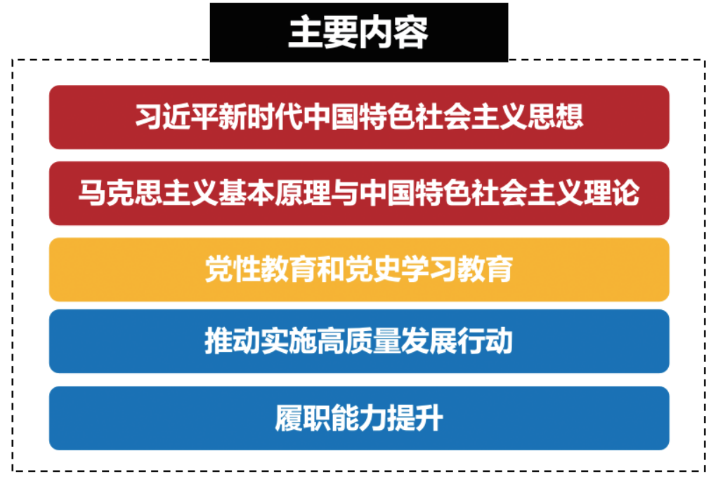  中青年干部培训主要内容