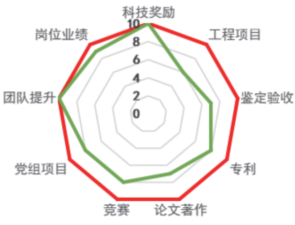 高端技能人才能力评估模型.png