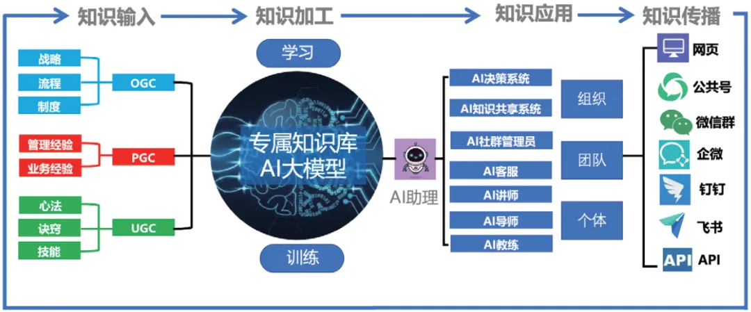 AI助理设计原理图