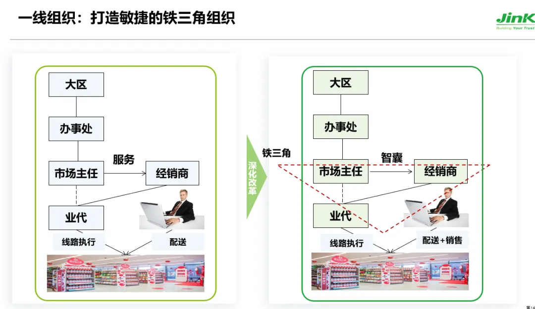 专属改革下的渠道组织演变