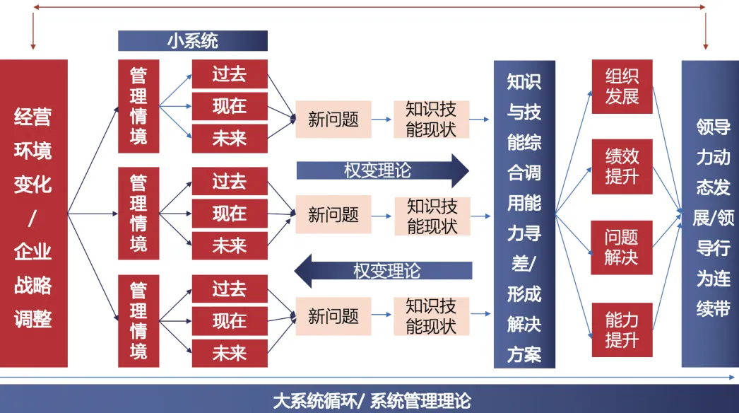   “润玉行动”（二期）方案设计思路及方法论