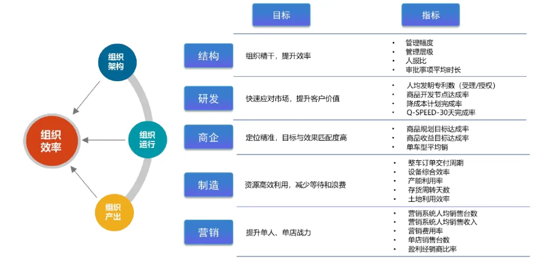 分析指标