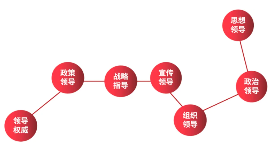 北斗模型：中国式领导力