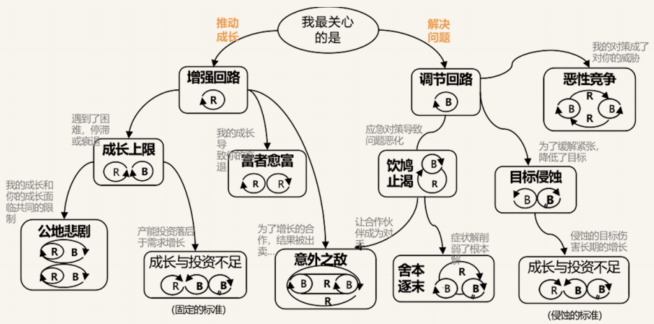 因果回路图示例