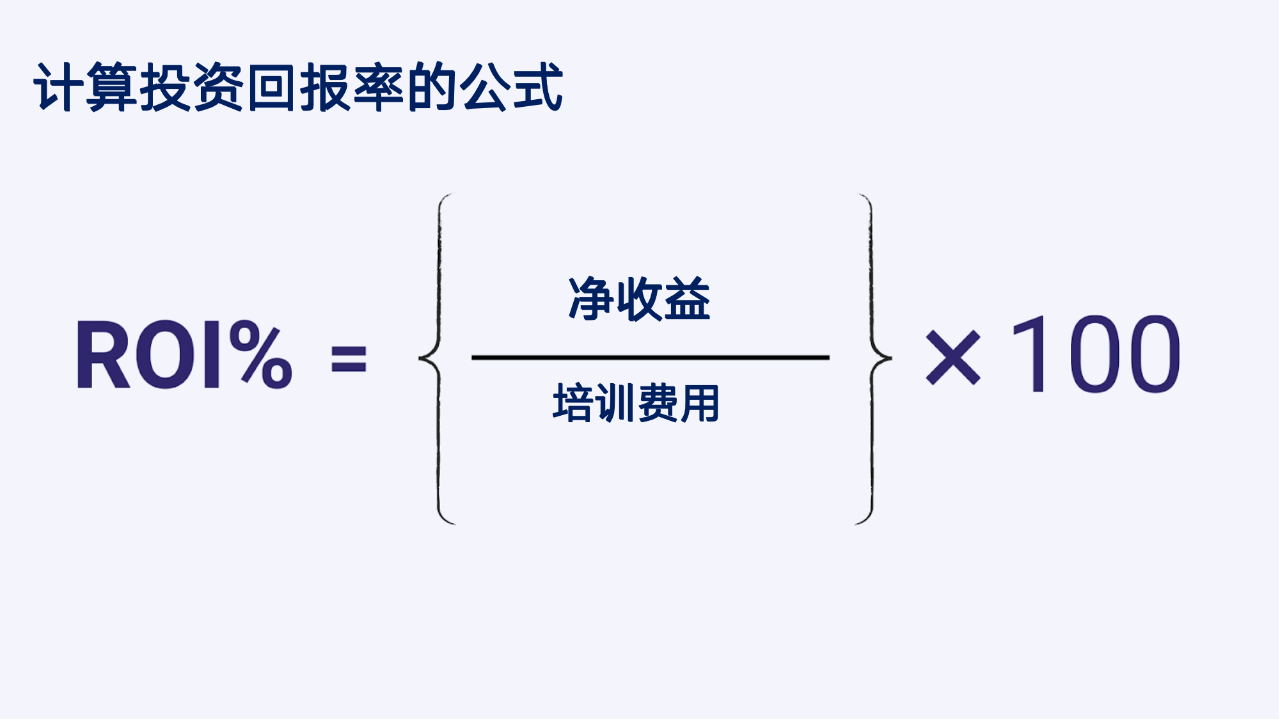 计算投资回报率