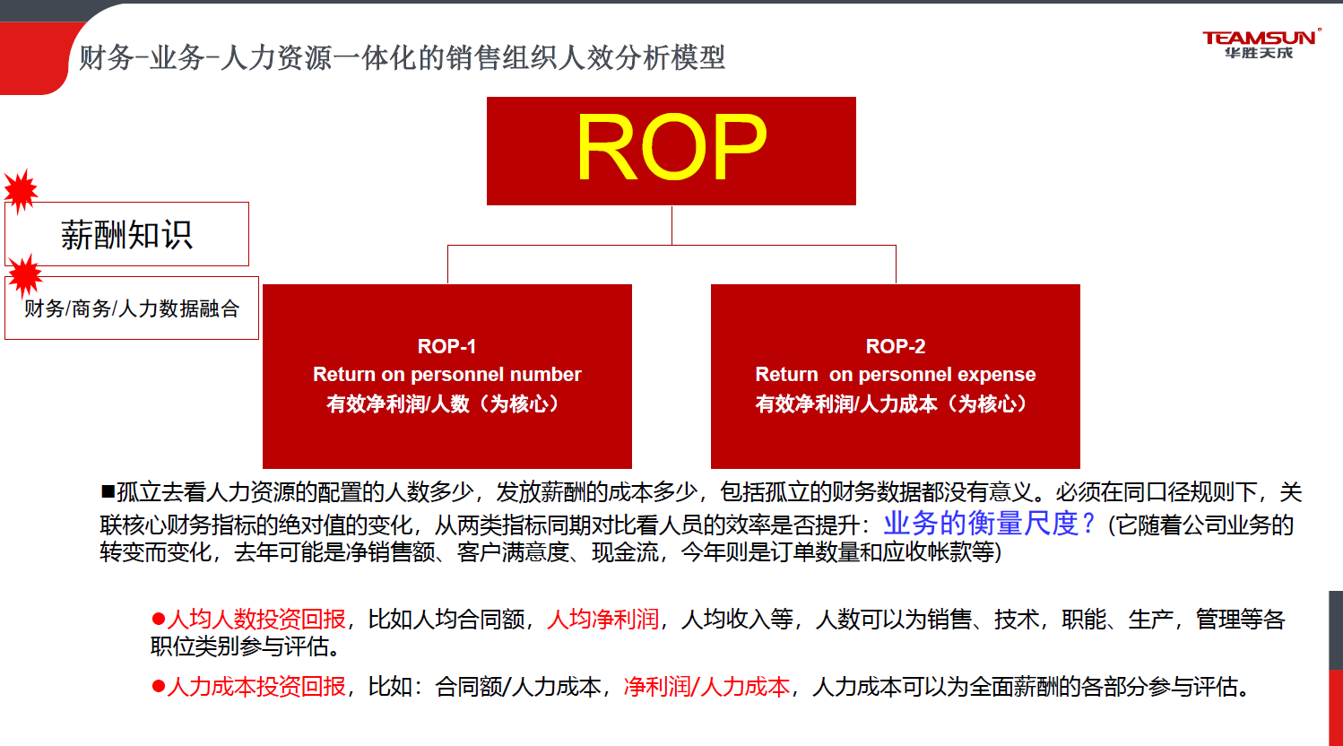  销售组织人效分析模型