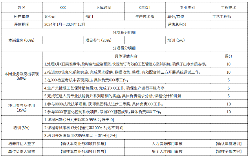 青年人才动态积分评估表（示例）