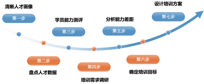 在“测”环节的具体步骤