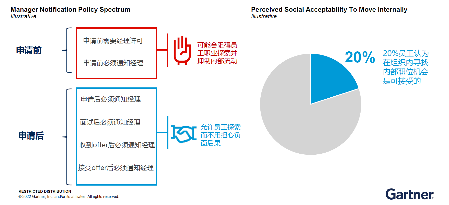 人才流动的堵点