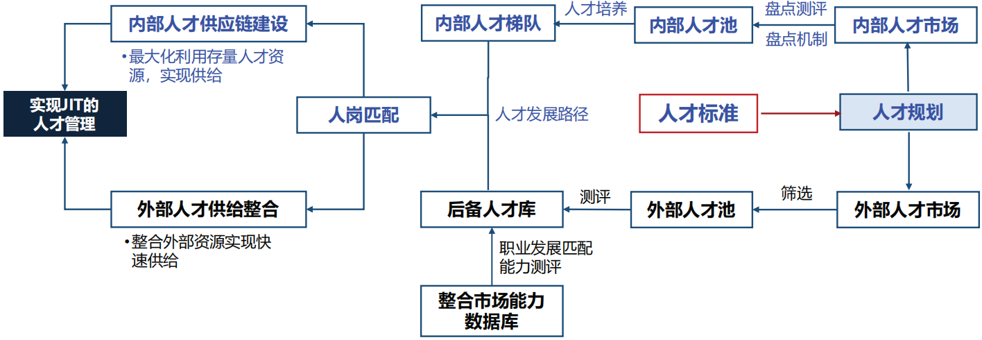 无锡地铁内部人才供应链