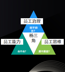 杨三角模型
