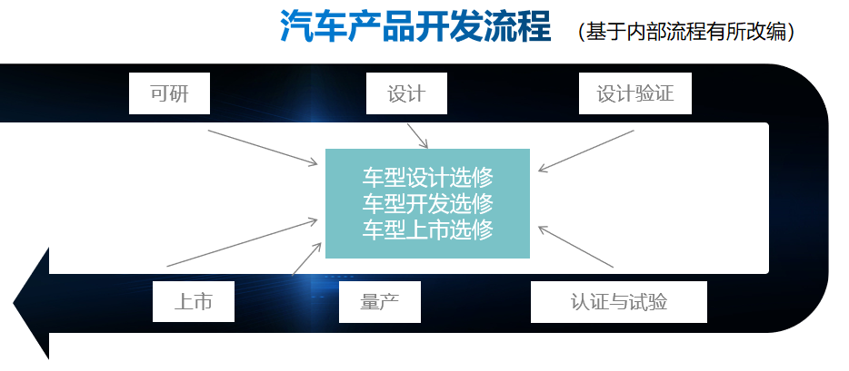 赋能体系