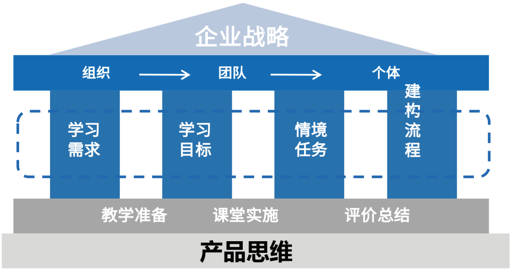 实施过程全景