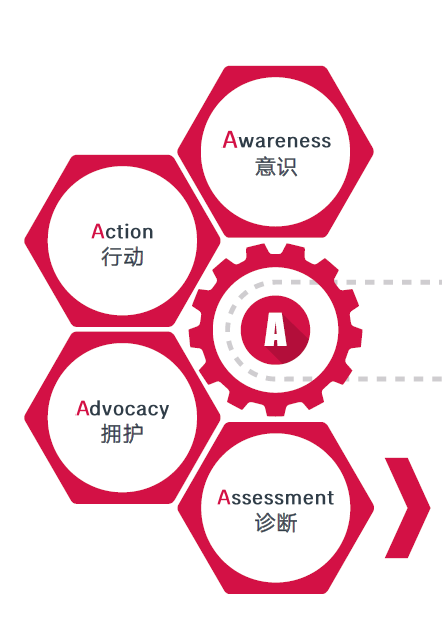 “4A”可持续模型