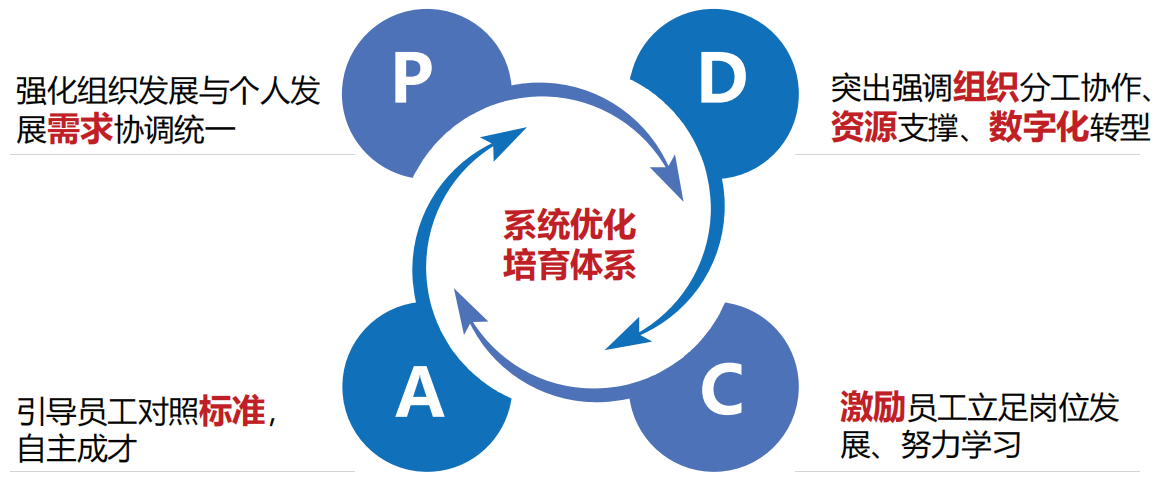 南方电网产业工人培育体系