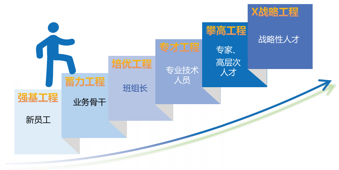 南方电网产业工人六级培训工程