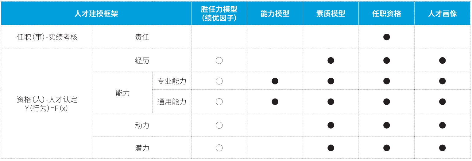 人才建模思路示例.png