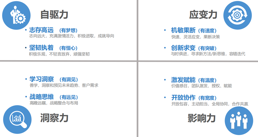 领导者应该具备的能力