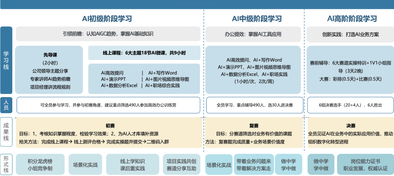 学习路径总览 学习路径总览