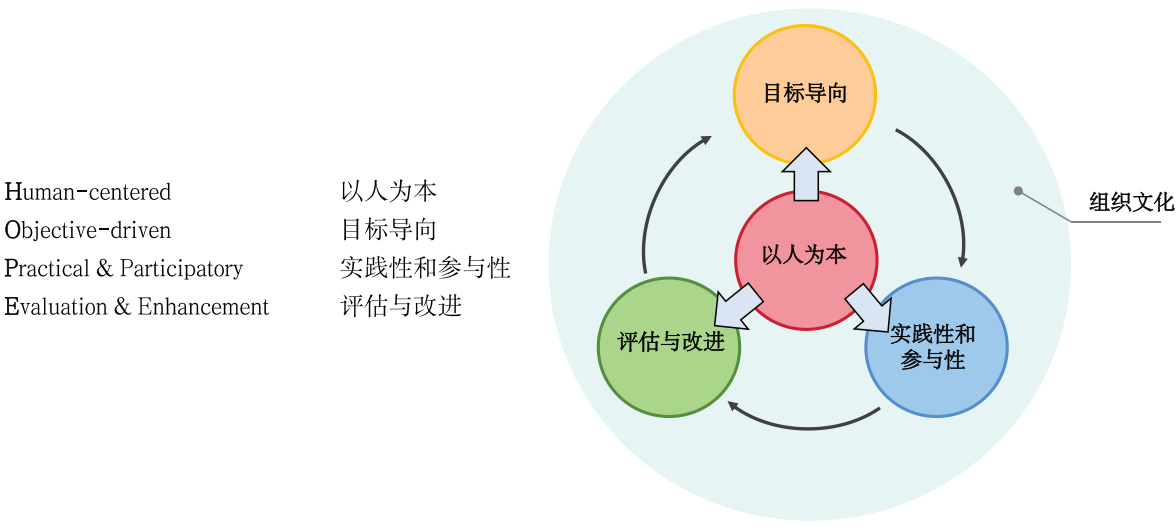HOPE模型 HOPE模型