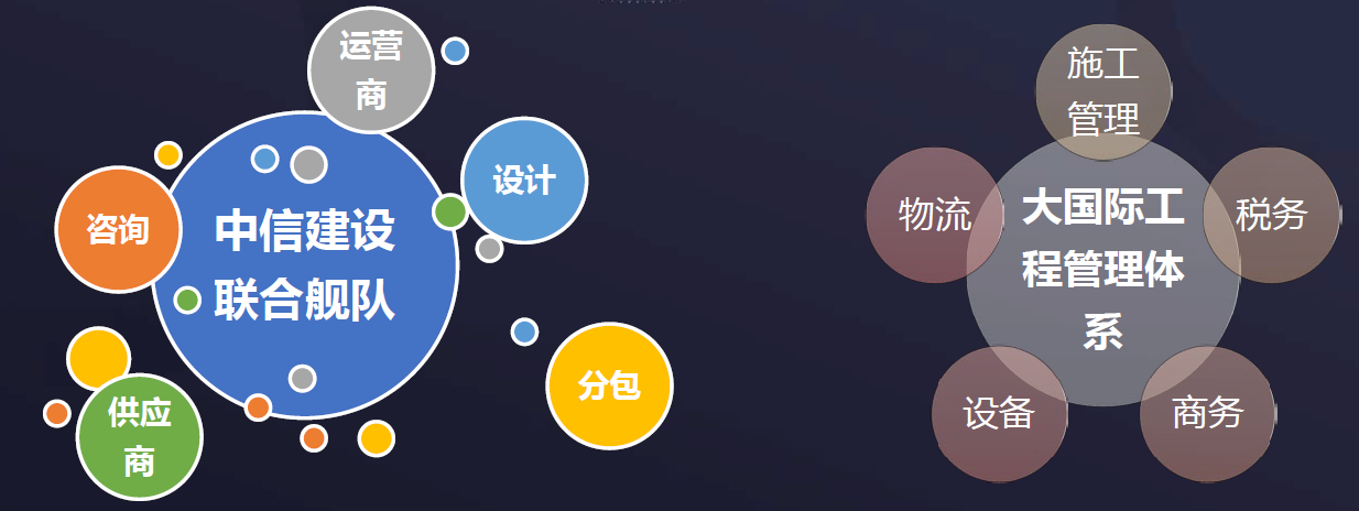 资源配置