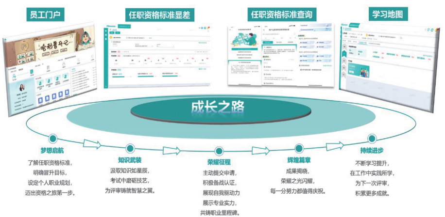 建设任职资格数字化平台