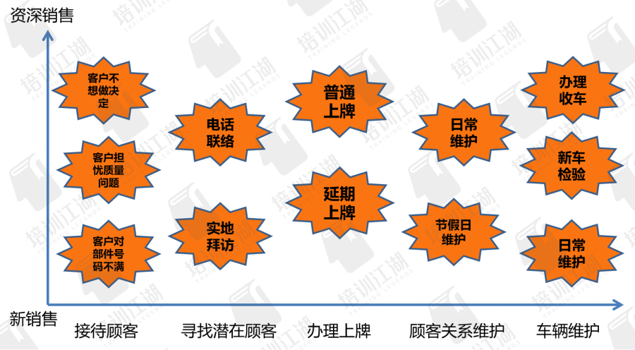 宝藏图